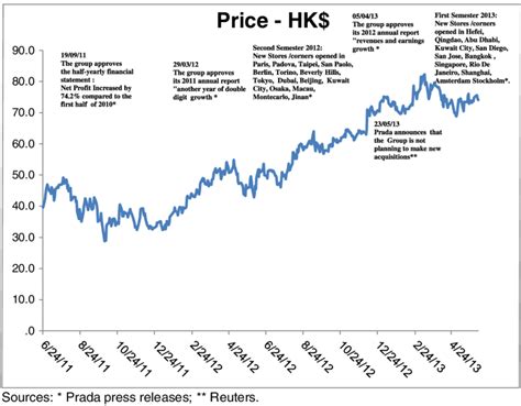 prada share price euro|prada stock price today.